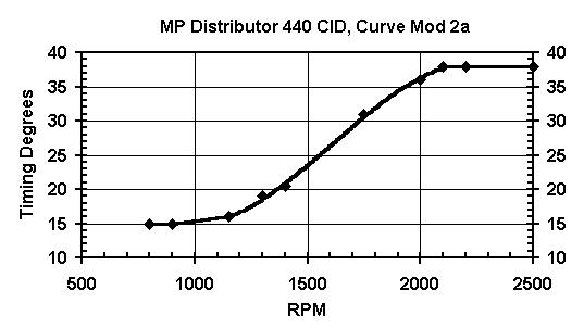 MP_ignition_curve2a.jpg - 22719 Bytes