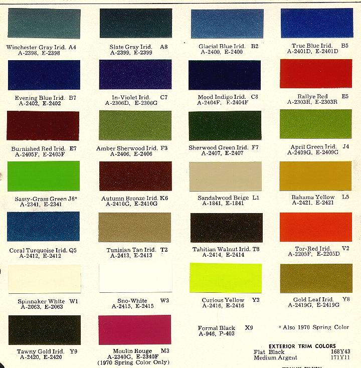 Por 15 Colors Chart