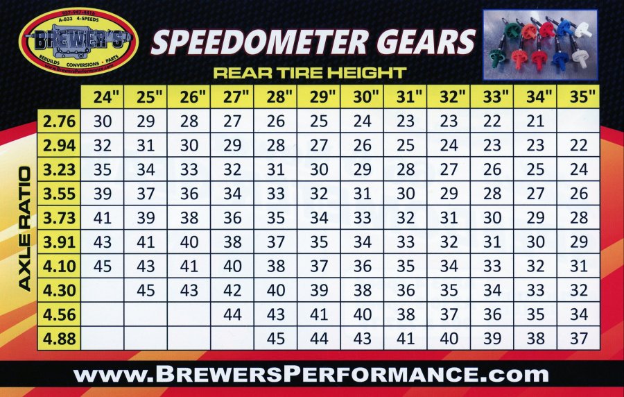 Speedometer Gear Ratio Chart